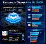 coreX Elite Mini PC i7-1280P - Image 3